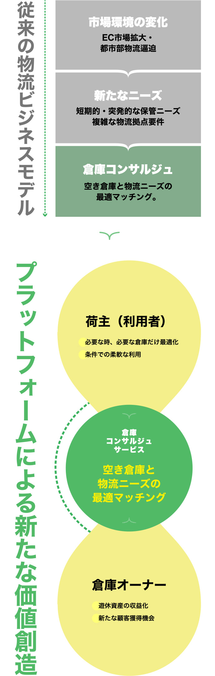 梨の木が解決します